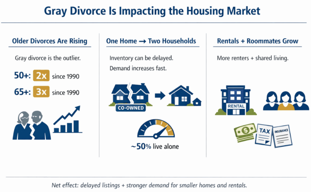 Underwood gray divorce infographic