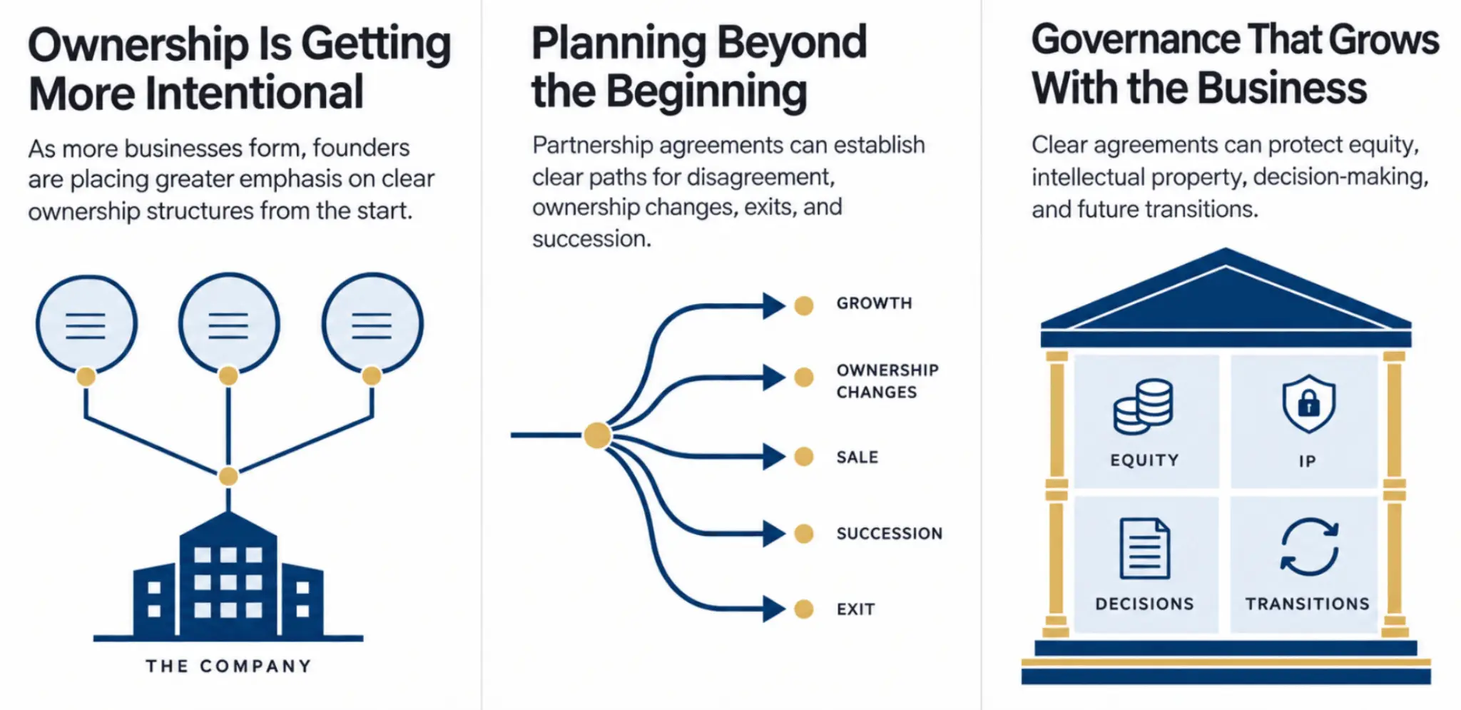 The business ownership trends putting more focus on partnership agreements